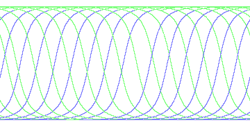 day/night's daily orbits