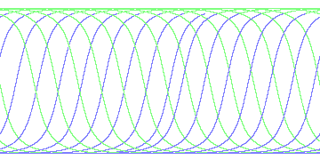day/night's daily orbits