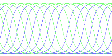 day/night's daily orbits