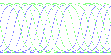 day/night's daily orbits