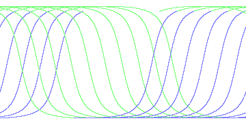 day/night's daily orbits
