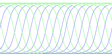 day/night's daily orbits