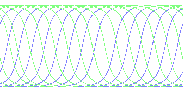 day/night's daily orbits