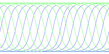 day/night's daily orbits