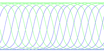 day/night's daily orbits