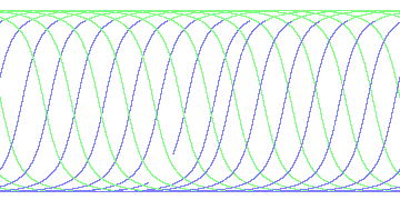 day/night's daily orbits