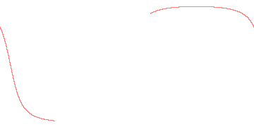 orbit trace