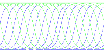 day/night's daily orbits