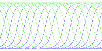 day/night's daily orbits