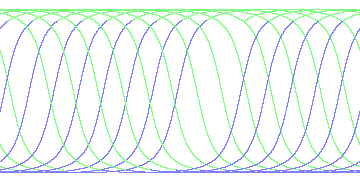 day/night's daily orbits