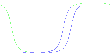 day/night's daily orbits