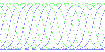 day/night's daily orbits