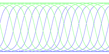 day/night's daily orbits