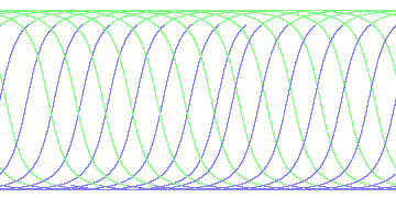 day/night's daily orbits