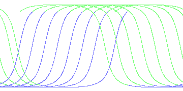 day/night's daily orbits
