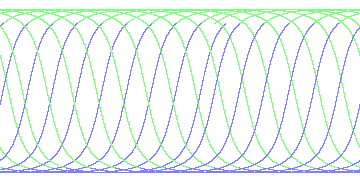 day/night's daily orbits