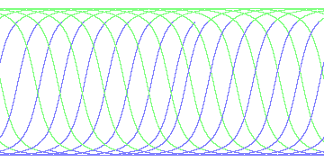 day/night's daily orbits