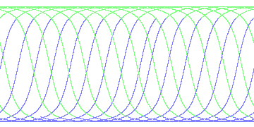 day/night's daily orbits