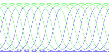 day/night's daily orbits