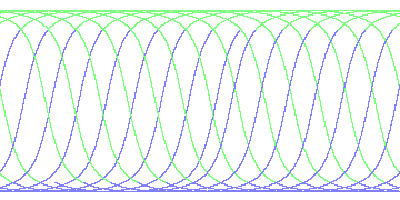 day/night's daily orbits