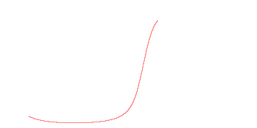 orbit trace