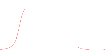 orbit trace