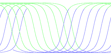 day/night's daily orbits