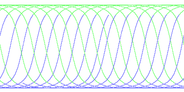 day/night's daily orbits