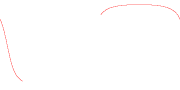 orbit trace