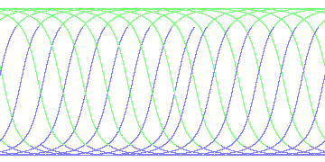 day/night's daily orbits