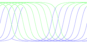 day/night's daily orbits