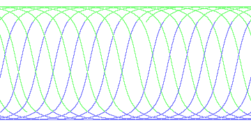 day/night's daily orbits