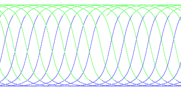 day/night's daily orbits