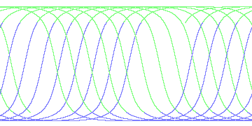 day/night's daily orbits