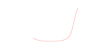 orbit trace