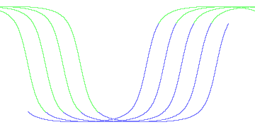 day/night's daily orbits