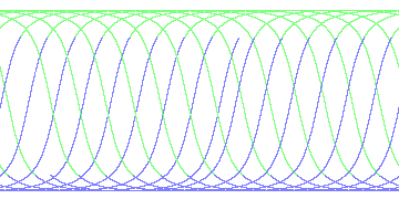 day/night's daily orbits