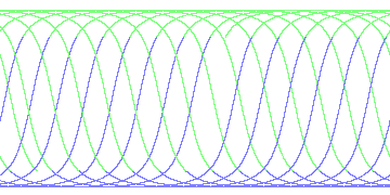 day/night's daily orbits