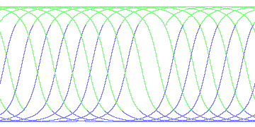 day/night's daily orbits