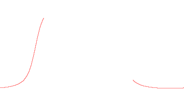 orbit trace