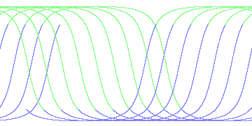 day/night's daily orbits