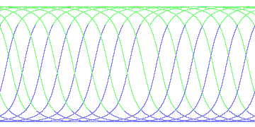 day/night's daily orbits