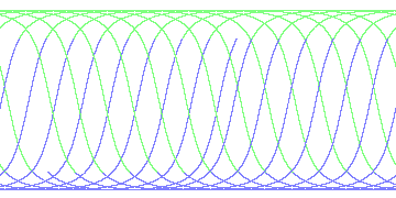 day/night's daily orbits
