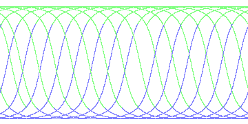 day/night's daily orbits