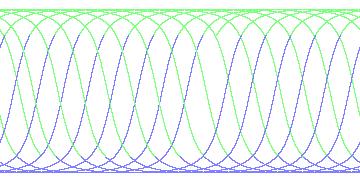 day/night's daily orbits