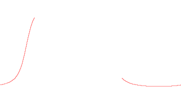orbit trace