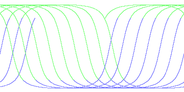 day/night's daily orbits
