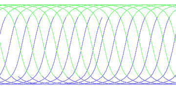 day/night's daily orbits