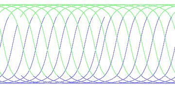 day/night's daily orbits