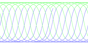 day/night's daily orbits